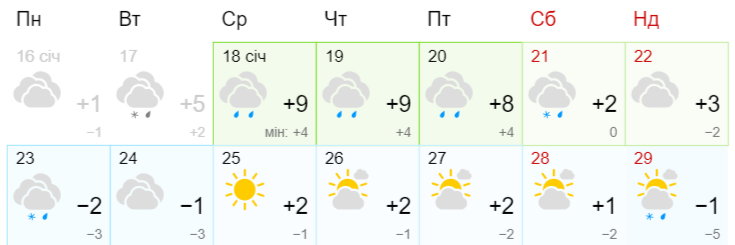 Погода на Водохреще 2023: синоптики розповіли, чи буде мороз